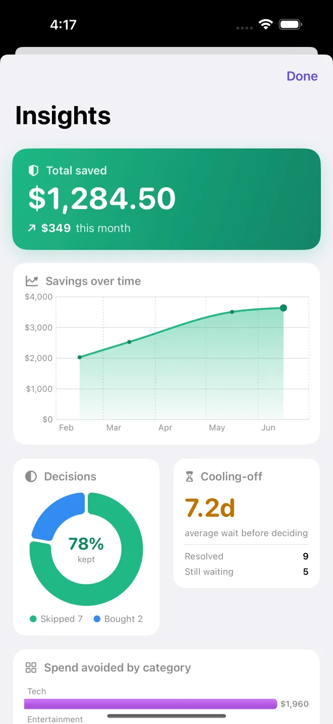 ImpulseShield savings analytics on iPhone, with charts of money kept over time.
